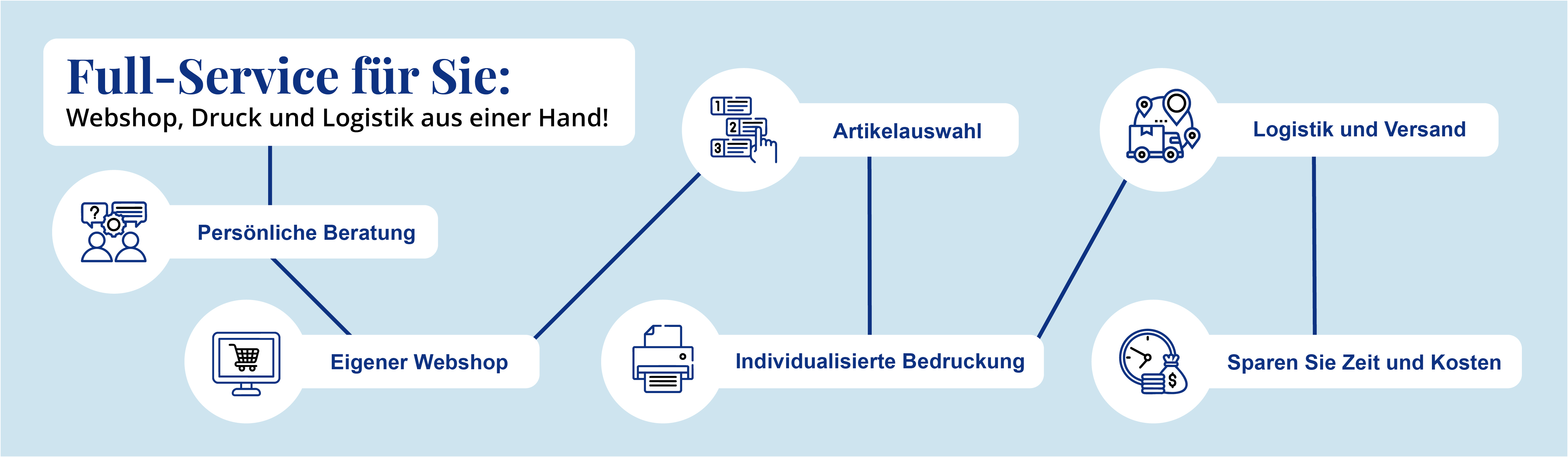 Full-Service-Angebot von BETTMER